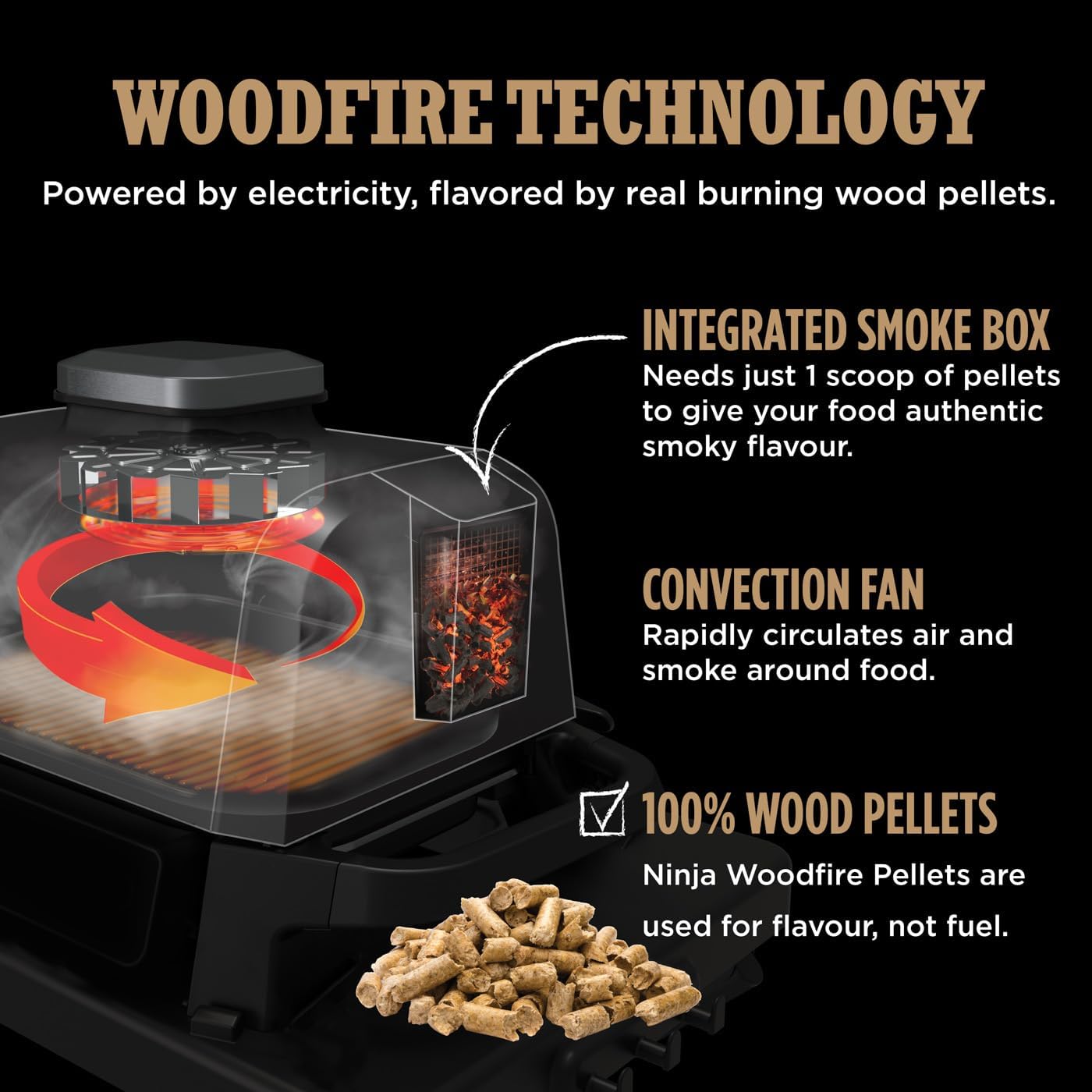 Ninja End-of-Summer BBQ Bundle: Woodfire Grill & Smoker + StaySharp 14-Piece Knife Block